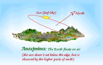 Weltbild nach Anaximenes