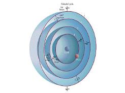 Eudoxos Planetensphären