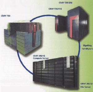 Super Computer Cray T3E