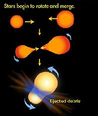 Merging of Stars